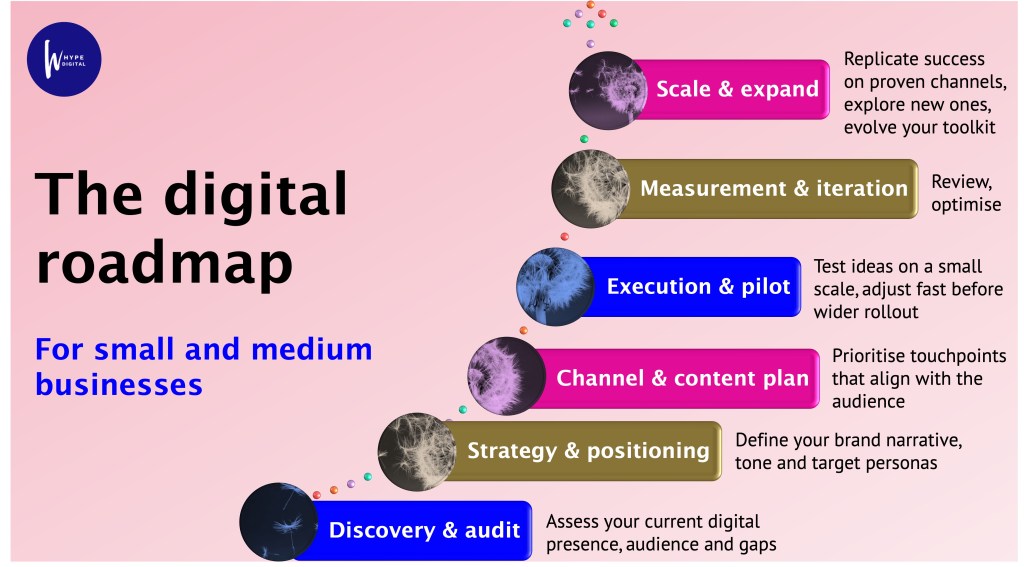 digital-roadmap-info